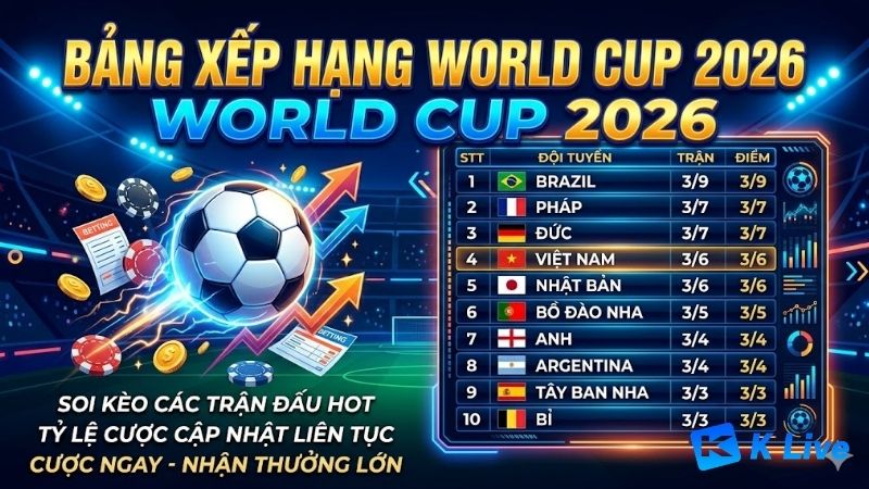 Bang-Xep-Hang-World-Cup-2026-Cap-Nhat-Lien-Tuc