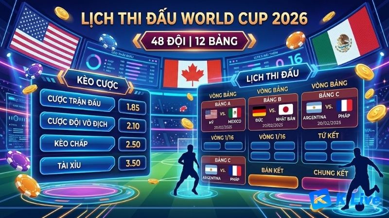 Tong-Quan-Lich-Thi-Dau-World-Cup-2026-Va-Thay-Doi-Moi