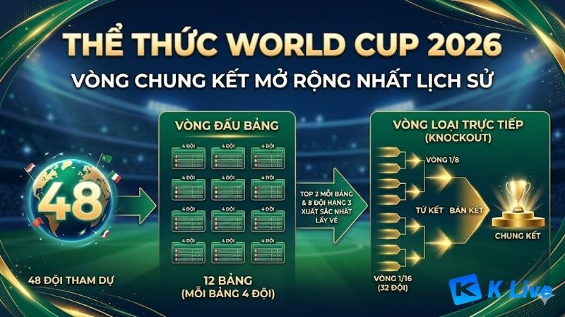 the-thuc-world-cup-2026-voi-su-thay-doi-lich-su-cua-giai-dau